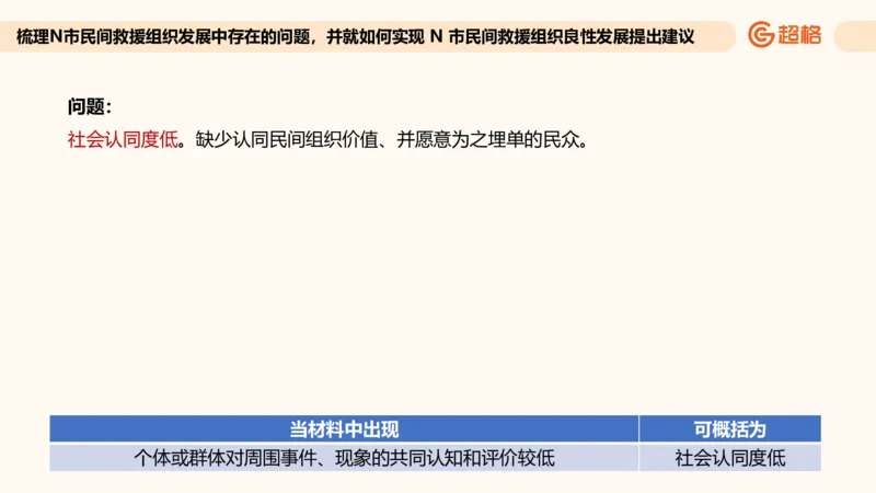 提出对策专项强化3_2026考公资料_超格合集_公考-夸夸刷2026超格行测+申论（五合一）夸夸刷刷题营_申论_2班_课件