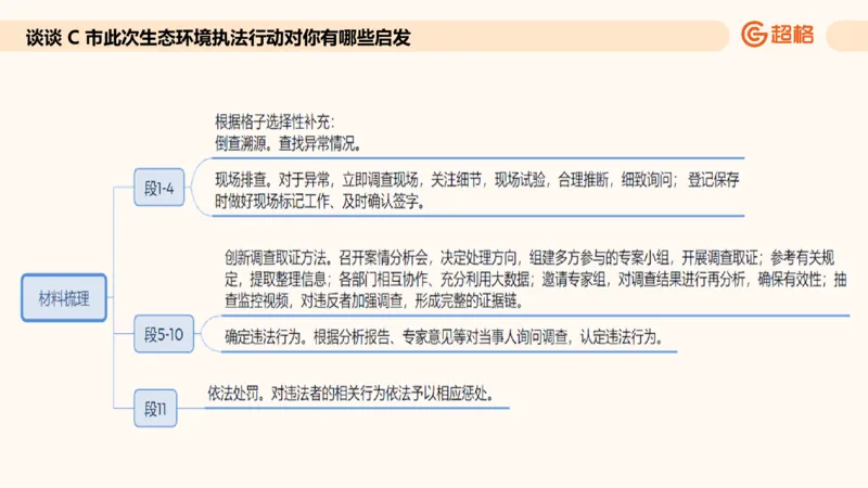 提出对策专项强化3_2026考公资料_超格合集_公考-夸夸刷2026超格行测+申论（五合一）夸夸刷刷题营_申论_2班_课件