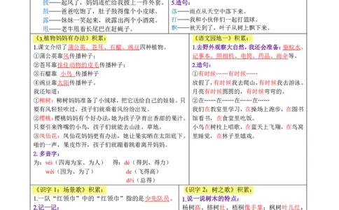 课课贴2年级上册每课重点生字组词认读贴，贴在课本空白处(1)(1)_二年级上下册资料_二年级上册小红书同款资料_二年级