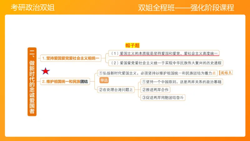 思修2弘扬中国精神明确价值要求_2026考公资料_（49）政治理论合集_政治理论合集_2025考研政治_14.双姐_04.强化阶段_00.讲义