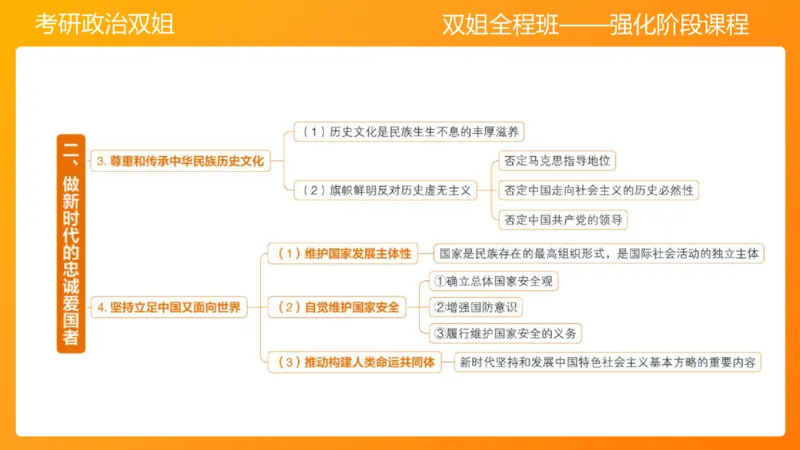 思修2弘扬中国精神明确价值要求_2026考公资料_（49）政治理论合集_政治理论合集_2025考研政治_14.双姐_04.强化阶段_00.讲义