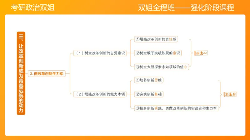 思修2弘扬中国精神明确价值要求_2026考公资料_（49）政治理论合集_政治理论合集_2025考研政治_14.双姐_04.强化阶段_00.讲义