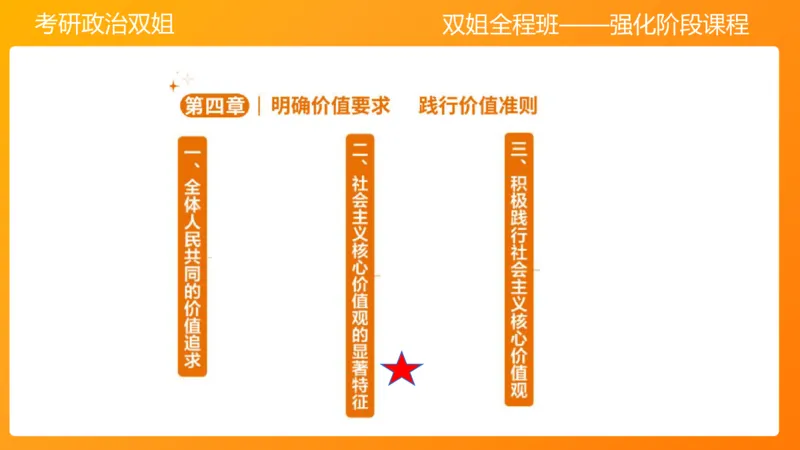 思修2弘扬中国精神明确价值要求_2026考公资料_（49）政治理论合集_政治理论合集_2025考研政治_14.双姐_04.强化阶段_00.讲义