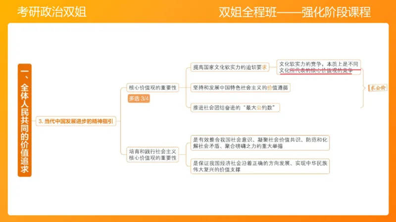思修2弘扬中国精神明确价值要求_2026考公资料_（49）政治理论合集_政治理论合集_2025考研政治_14.双姐_04.强化阶段_00.讲义