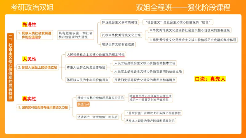 思修2弘扬中国精神明确价值要求_2026考公资料_（49）政治理论合集_政治理论合集_2025考研政治_14.双姐_04.强化阶段_00.讲义