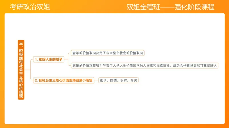 思修2弘扬中国精神明确价值要求_2026考公资料_（49）政治理论合集_政治理论合集_2025考研政治_14.双姐_04.强化阶段_00.讲义