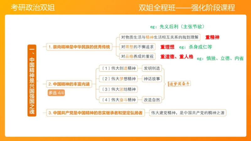 思修2弘扬中国精神明确价值要求_2026考公资料_（49）政治理论合集_政治理论合集_2025考研政治_14.双姐_04.强化阶段_00.讲义