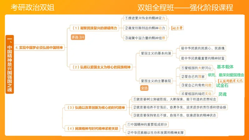 思修2弘扬中国精神明确价值要求_2026考公资料_（49）政治理论合集_政治理论合集_2025考研政治_14.双姐_04.强化阶段_00.讲义