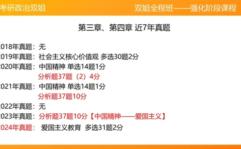 思修2弘扬中国精神明确价值要求_2026考公资料_（49）政治理论合集_政治理论合集_2025考研政治_14.双姐_04.强化阶段_00.讲义