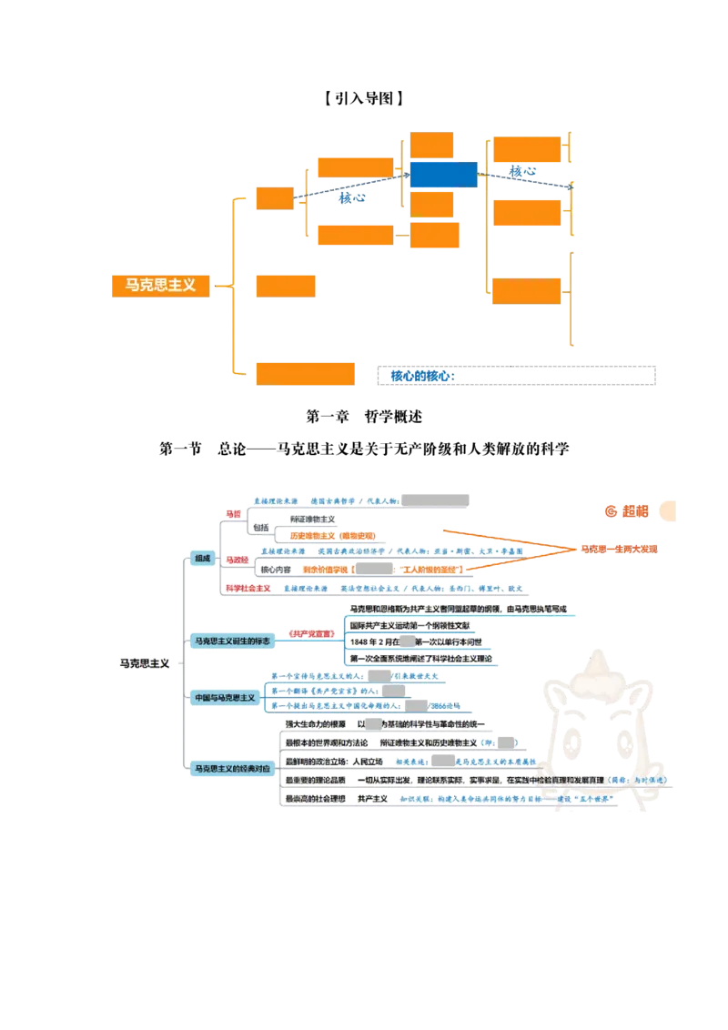 导图挖空版_2026考公资料_（05）超格_行测申论2025超格合集(行测&申论&政治理论)_璐璐2025超G公基＋综合写作全程班(事业单位三支一扶通用)_1.公基（璐璐）_导图