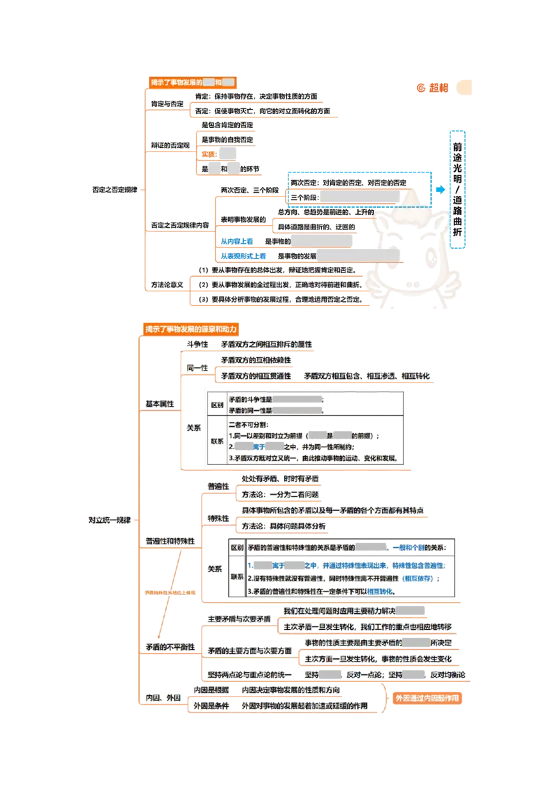 导图挖空版_2026考公资料_（05）超格_行测申论2025超格合集(行测&申论&政治理论)_璐璐2025超G公基＋综合写作全程班(事业单位三支一扶通用)_1.公基（璐璐）_导图