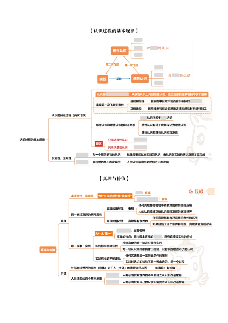 导图挖空版_2026考公资料_（05）超格_行测申论2025超格合集(行测&申论&政治理论)_璐璐2025超G公基＋综合写作全程班(事业单位三支一扶通用)_1.公基（璐璐）_导图