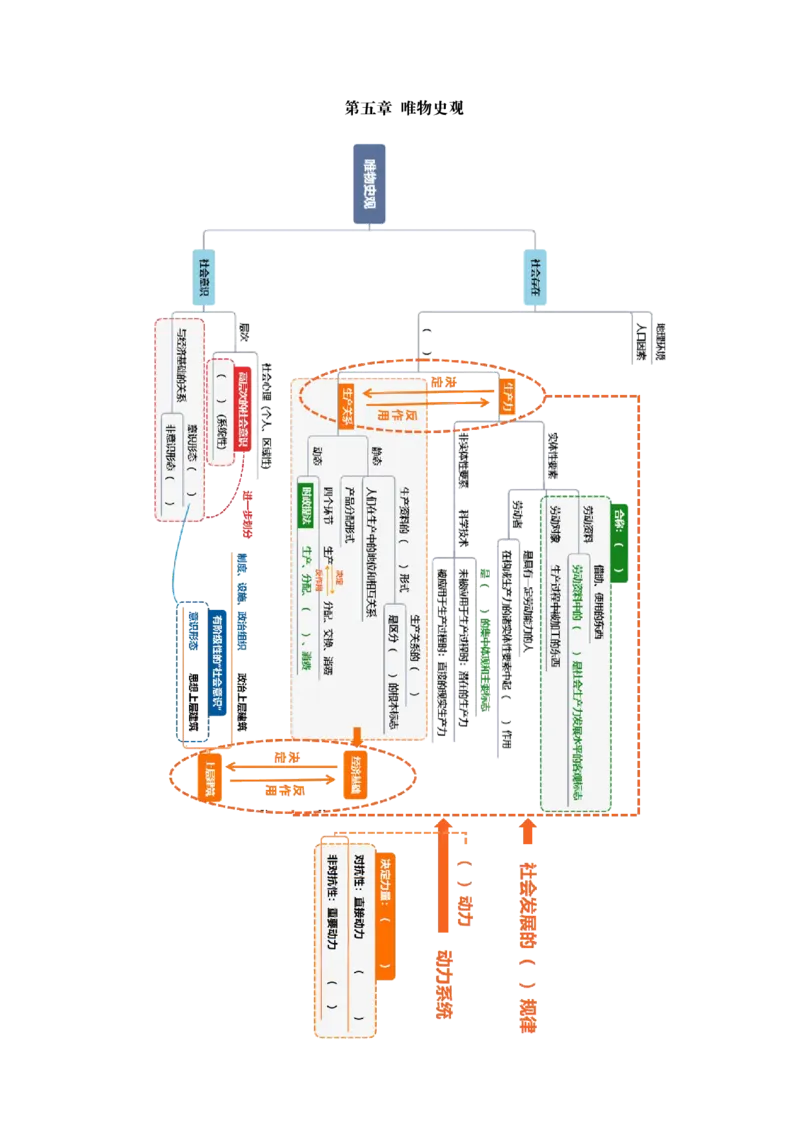 导图挖空版_2026考公资料_（05）超格_行测申论2025超格合集(行测&申论&政治理论)_璐璐2025超G公基＋综合写作全程班(事业单位三支一扶通用)_1.公基（璐璐）_导图