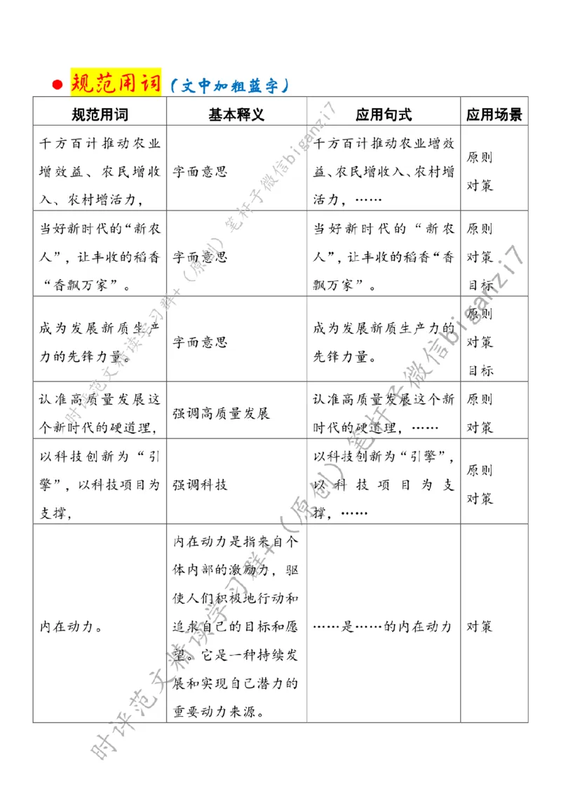 1003---标注白-稻花香里话丰收_2026考公资料_（57）申论材料_00、笔杆子晨读材料_2024笔杆子晨读_笔杆子10月时政_1003稻花香里话丰收话题：乡村振兴