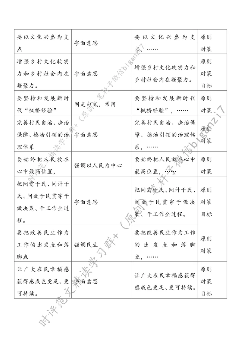 1003---标注白-稻花香里话丰收_2026考公资料_（57）申论材料_00、笔杆子晨读材料_2024笔杆子晨读_笔杆子10月时政_1003稻花香里话丰收话题：乡村振兴