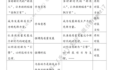 1003---标注白-稻花香里话丰收_2026考公资料_（57）申论材料_00、笔杆子晨读材料_2024笔杆子晨读_笔杆子10月时政_1003稻花香里话丰收话题：乡村振兴