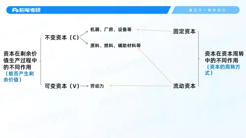 13.25马原强化13_2026考公资料_（49）政治理论合集_政治理论合集_2025考研政治_09.粉笔_03.强化阶段_00.讲义