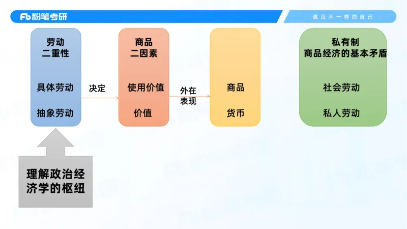13.25马原强化13_2026考公资料_（49）政治理论合集_政治理论合集_2025考研政治_09.粉笔_03.强化阶段_00.讲义