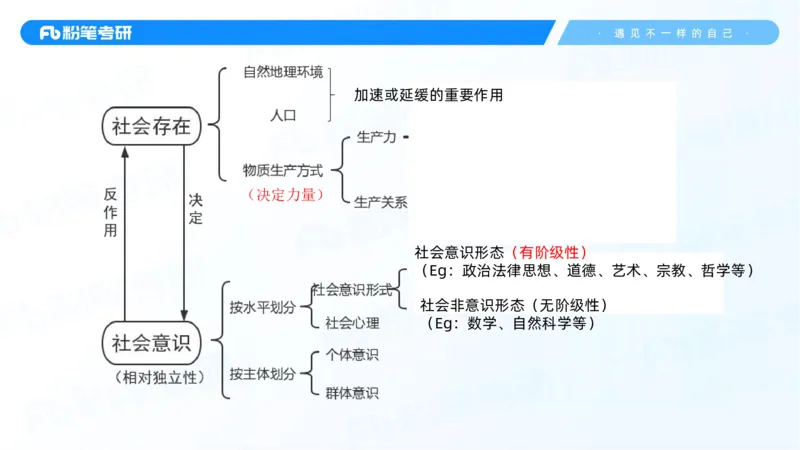 10.25马原强化10_2026考公资料_（49）政治理论合集_政治理论合集_2025考研政治_09.粉笔_03.强化阶段_00.讲义