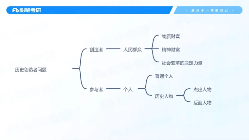 10.25马原强化10_2026考公资料_（49）政治理论合集_政治理论合集_2025考研政治_09.粉笔_03.强化阶段_00.讲义