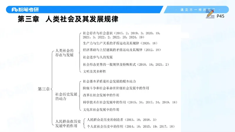 10.25马原强化10_2026考公资料_（49）政治理论合集_政治理论合集_2025考研政治_09.粉笔_03.强化阶段_00.讲义