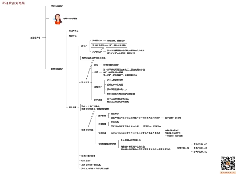 16.打印版25提升课04&middot;政经科社_2026考公资料_（49）政治理论合集_政治理论合集_2025考研政治_04.米鹏_03.精讲_01.精讲&middot;马原必学考点精讲孔昱力_00.课堂笔记