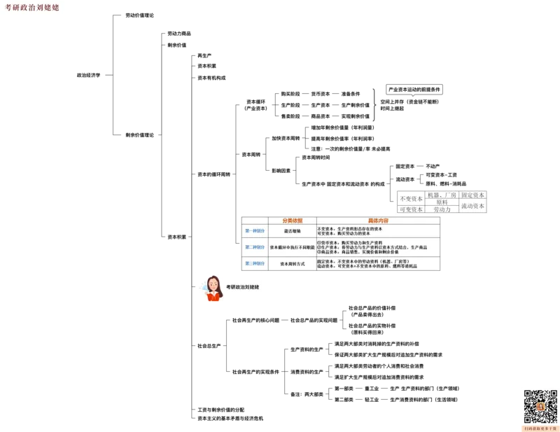 16.打印版25提升课04&middot;政经科社_2026考公资料_（49）政治理论合集_政治理论合集_2025考研政治_04.米鹏_03.精讲_01.精讲&middot;马原必学考点精讲孔昱力_00.课堂笔记