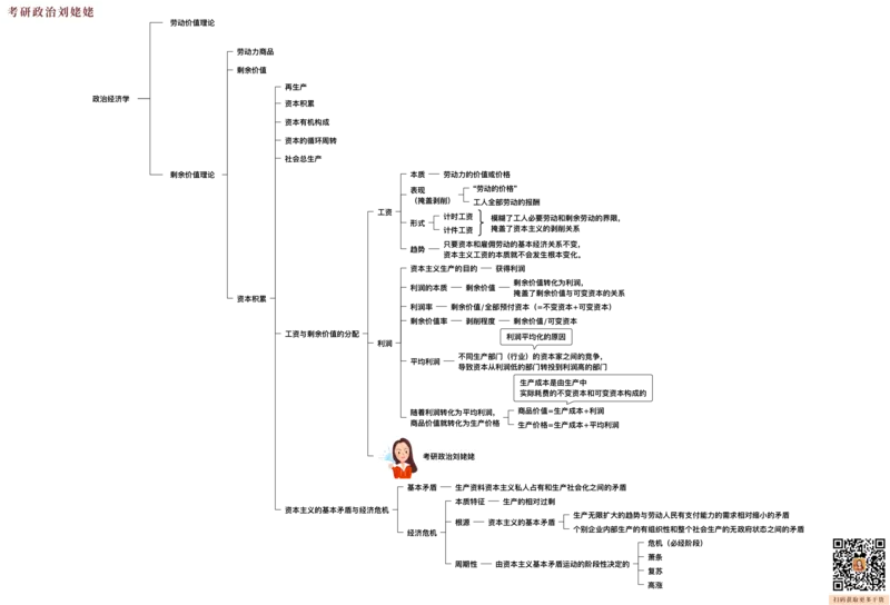 16.打印版25提升课04&middot;政经科社_2026考公资料_（49）政治理论合集_政治理论合集_2025考研政治_04.米鹏_03.精讲_01.精讲&middot;马原必学考点精讲孔昱力_00.课堂笔记