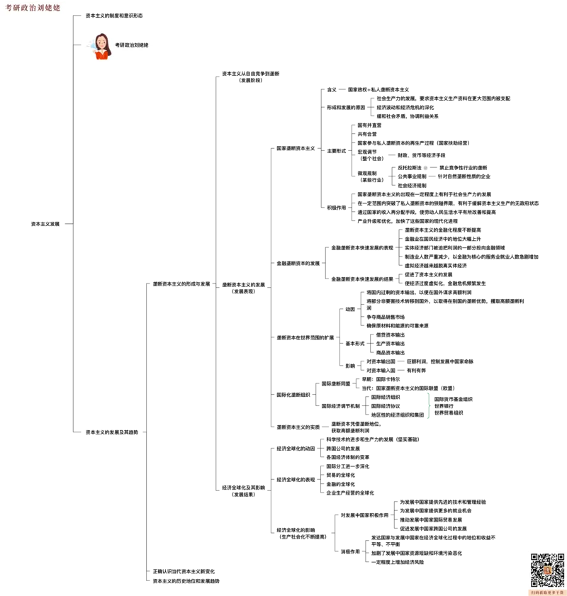16.打印版25提升课04&middot;政经科社_2026考公资料_（49）政治理论合集_政治理论合集_2025考研政治_04.米鹏_03.精讲_01.精讲&middot;马原必学考点精讲孔昱力_00.课堂笔记