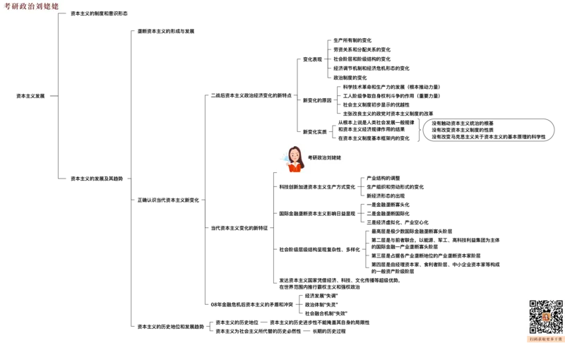 16.打印版25提升课04&middot;政经科社_2026考公资料_（49）政治理论合集_政治理论合集_2025考研政治_04.米鹏_03.精讲_01.精讲&middot;马原必学考点精讲孔昱力_00.课堂笔记