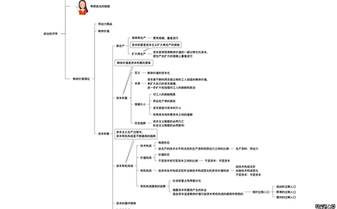 16.打印版25提升课04&middot;政经科社_2026考公资料_（49）政治理论合集_政治理论合集_2025考研政治_04.米鹏_03.精讲_01.精讲&middot;马原必学考点精讲孔昱力_00.课堂笔记