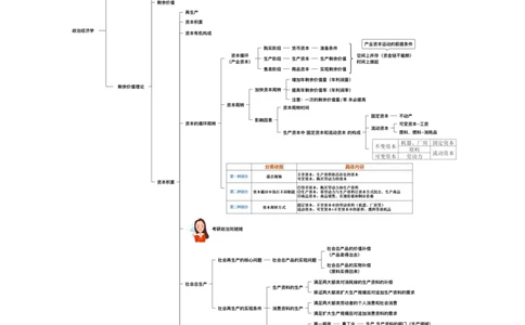 16.打印版25提升课04&middot;政经科社_2026考公资料_（49）政治理论合集_政治理论合集_2025考研政治_04.米鹏_03.精讲_01.精讲&middot;马原必学考点精讲孔昱力_00.课堂笔记