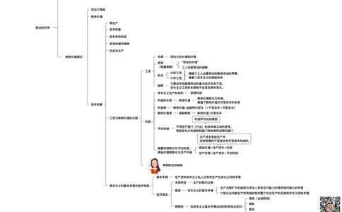 16.打印版25提升课04&middot;政经科社_2026考公资料_（49）政治理论合集_政治理论合集_2025考研政治_04.米鹏_03.精讲_01.精讲&middot;马原必学考点精讲孔昱力_00.课堂笔记