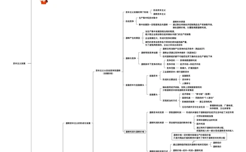 16.打印版25提升课04&middot;政经科社_2026考公资料_（49）政治理论合集_政治理论合集_2025考研政治_04.米鹏_03.精讲_01.精讲&middot;马原必学考点精讲孔昱力_00.课堂笔记