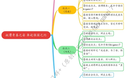 1008思维导图挺膺青春之姿奔赴强国之约_2026考公资料_（57）申论材料_00、笔杆子晨读材料_2024笔杆子晨读_笔杆子10月时政_1008挺膺青春之姿奔赴强国之约话题：青年青春