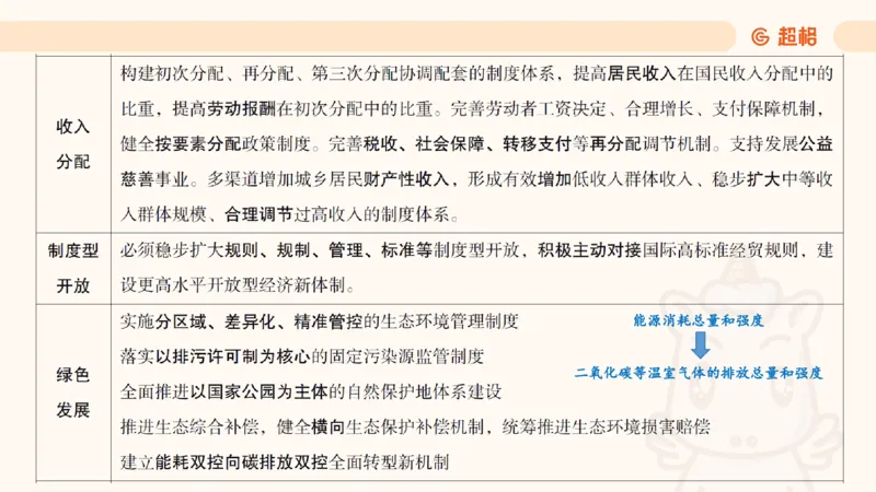 11月份时政课件_2026考公资料_（05）超格_行测申论2025超格合集(行测&申论&政治理论)_行测申论2025省考超格超大杯刷题课（五合一）_政治理论课程_课件