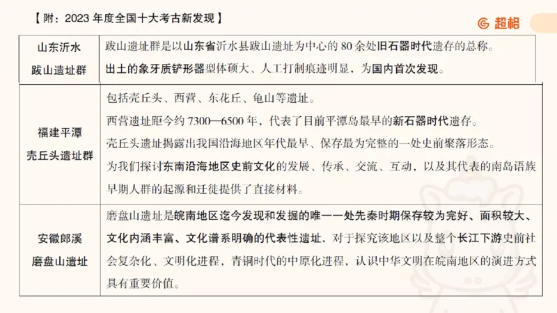 11月份时政课件_2026考公资料_（05）超格_行测申论2025超格合集(行测&申论&政治理论)_行测申论2025省考超格超大杯刷题课（五合一）_政治理论课程_课件