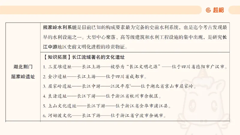 11月份时政课件_2026考公资料_（05）超格_行测申论2025超格合集(行测&申论&政治理论)_行测申论2025省考超格超大杯刷题课（五合一）_政治理论课程_课件