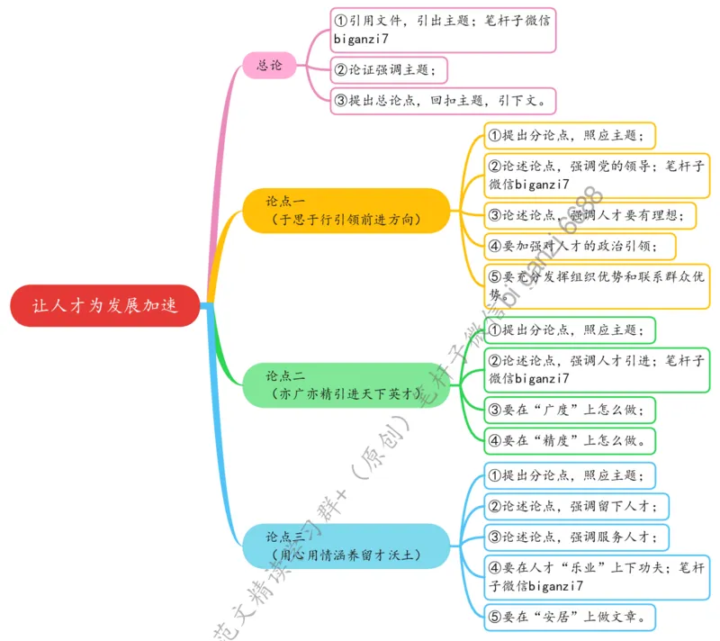 0905思维导图让人才为发展加速_2026考公资料_（57）申论材料_00、笔杆子晨读材料_2024笔杆子晨读_笔杆子9月时政_0905让人才为发展加速话题：人才建设