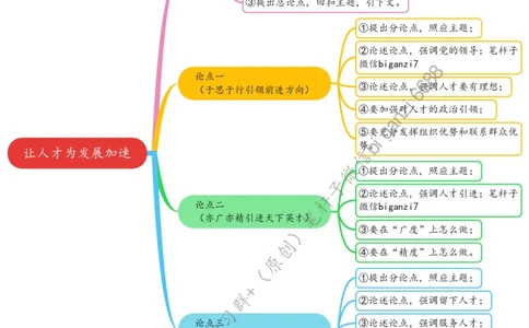 0905思维导图让人才为发展加速_2026考公资料_（57）申论材料_00、笔杆子晨读材料_2024笔杆子晨读_笔杆子9月时政_0905让人才为发展加速话题：人才建设