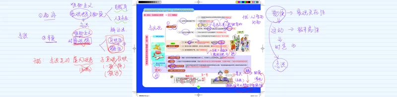 1-2导学&唯物论课程笔记_2026考公资料_（49）政治理论合集_政治理论合集_2025考研政治_03.肖秀荣_01.韩雪_03.冲刺押题_00.课件汇总_2-核心考点攻克阶段配套讲义--图解笔记