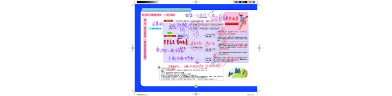 1-2导学&唯物论课程笔记_2026考公资料_（49）政治理论合集_政治理论合集_2025考研政治_03.肖秀荣_01.韩雪_03.冲刺押题_00.课件汇总_2-核心考点攻克阶段配套讲义--图解笔记
