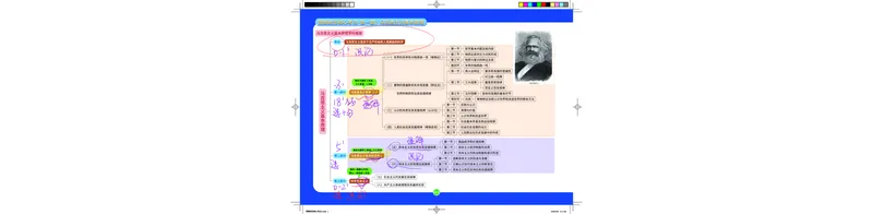 1-2导学&唯物论课程笔记_2026考公资料_（49）政治理论合集_政治理论合集_2025考研政治_03.肖秀荣_01.韩雪_03.冲刺押题_00.课件汇总_2-核心考点攻克阶段配套讲义--图解笔记