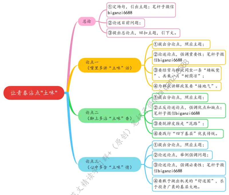 0603思维导图让青春沾点&ldquo;土味&rdquo;_2026考公资料_（57）申论材料_00、笔杆子晨读材料_2024笔杆子晨读_笔杆子6月时政_0603让青春沾点&ldquo;土味&rdquo;