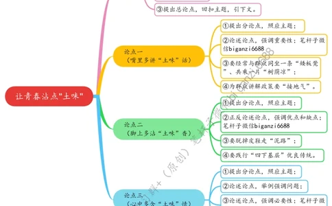 0603思维导图让青春沾点&ldquo;土味&rdquo;_2026考公资料_（57）申论材料_00、笔杆子晨读材料_2024笔杆子晨读_笔杆子6月时政_0603让青春沾点&ldquo;土味&rdquo;