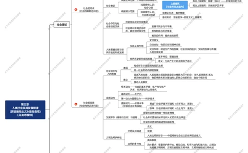 05.思维导图_郝明马_第三章_2026考公资料_（49）政治理论合集_政治理论合集_2025考研政治_10.新东方_03.基础精讲_02.马原_00.思维导图