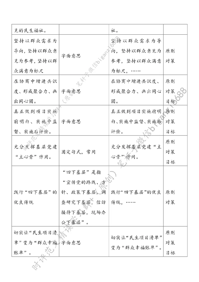 0714---标注白-党建聚力温暖民生幸福_2026考公资料_（57）申论材料_00、笔杆子晨读材料_2024笔杆子晨读_笔杆子7月时政_0714党建聚力温暖民生幸福话题：初心使命