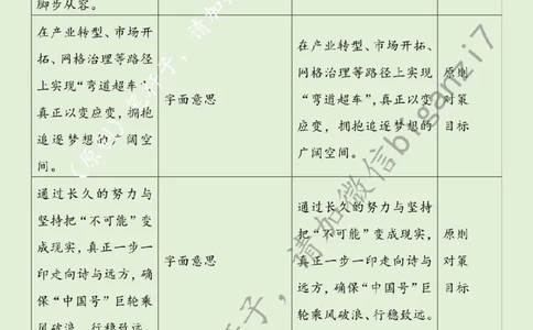 1227---标注绿-用&ldquo;实干、巧干、苦干&rdquo;答好时代&ldquo;发展卷&rdquo;(1)_2026考公资料_（57）申论材料_00、笔杆子晨读材料_2024笔杆子晨读_笔杆子12月时政_12月27日