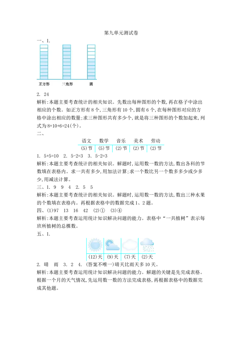 第九单元测试卷2_一年级上下册资料_小学一年级学习资料-25年更新版_1-04、小学一年级数学下册_1-4-2、练习题、作业、试题、试卷_青岛54版_青岛54版单元检测卷