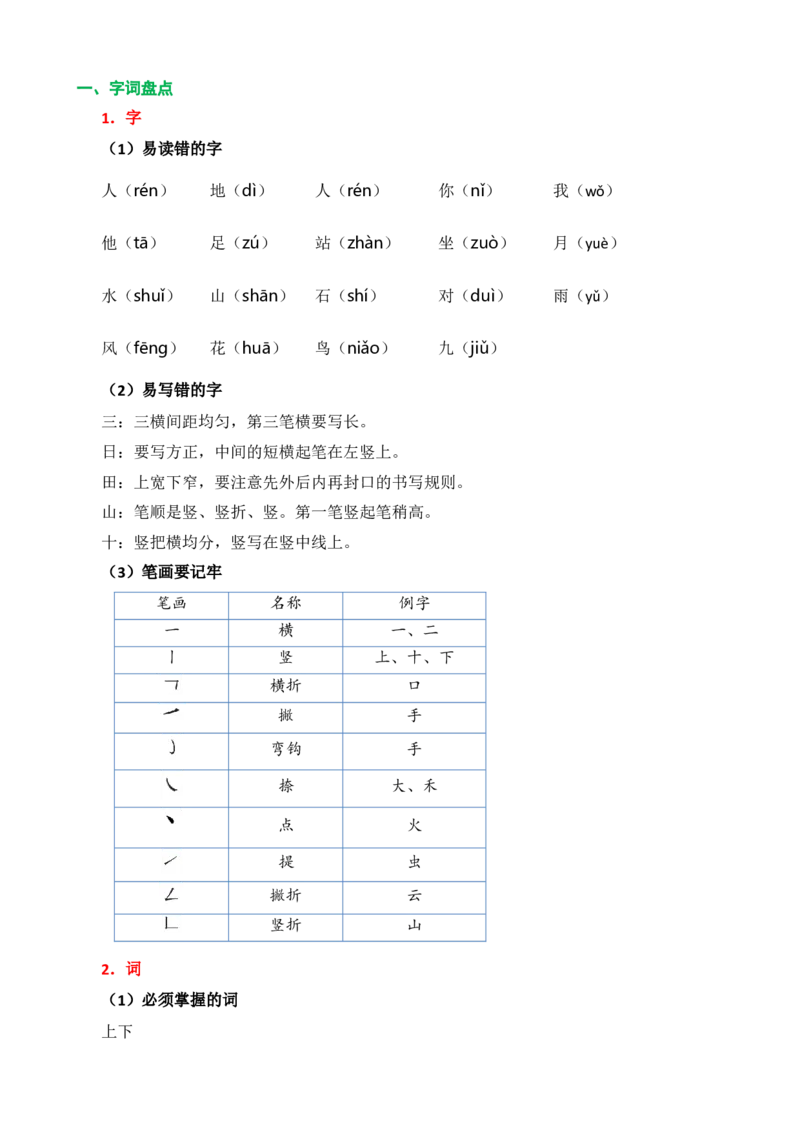 第一单元核心知识点_一年级上下册资料_一年级上语数英上下册学习资料_3-6-1、小学一年级语文上册_统编、部编、人教（语文全国统一只有一个版）_2023新增_2023秋一上语文单元核心知识点